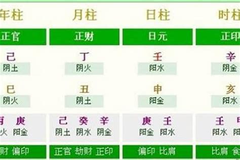 如何算八字|生辰八字查询